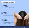 Anagrow Hair Growth Serum image 6